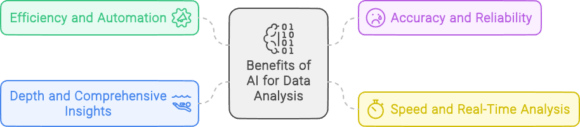 10 Best Free AI Tools for Data Analysis in 2025 – SiteTech Solutions